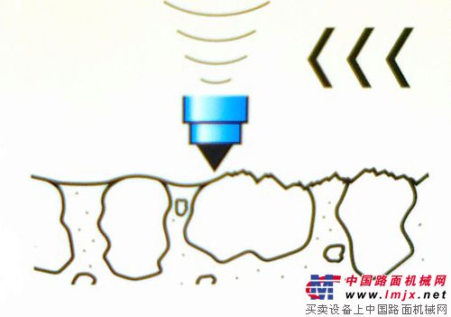 图 3 路面凿毛机工作原理图