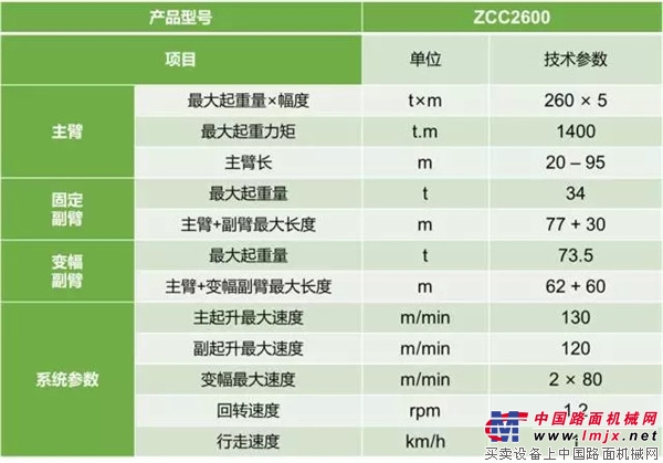 中联重科4.0产品之履带式起重机