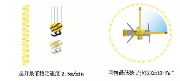 六大关键词,揭开徐工G一代火爆销售的秘密!