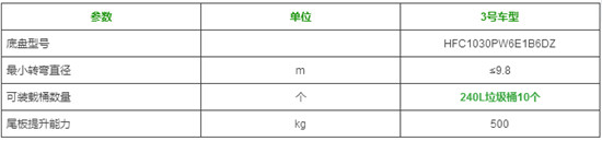 桶装垃圾车,为生活垃圾分类保驾护航!