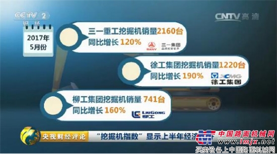 央视财经评论揭秘:挖掘机大卖,为啥?