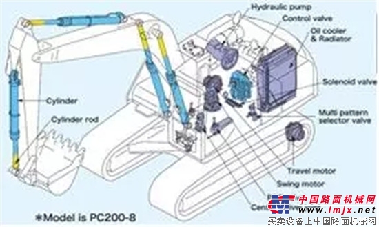 体验过小松的这项服务吗?