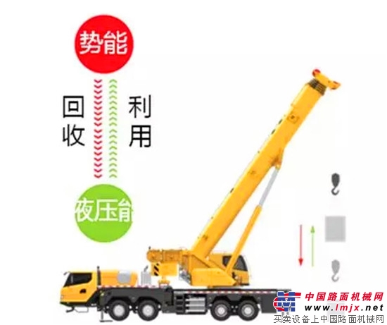 G一代省油有诀窍,这些可能是你不知道的!