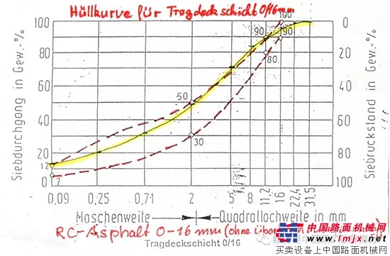 边宁荷夫:高比例再生添加技术专家(上)