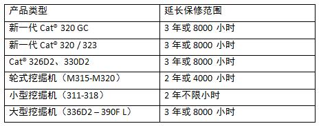 卡特彼勒推出Cat® (卡特)360 °全程安心服务