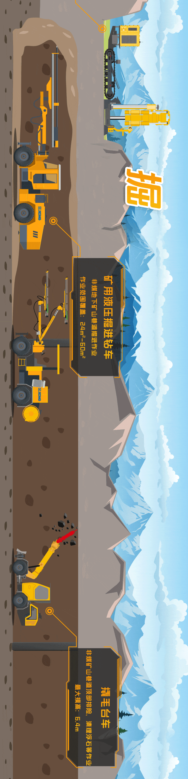 智能高效,绿色环保丨徐工地下非煤矿山成套化解决方案