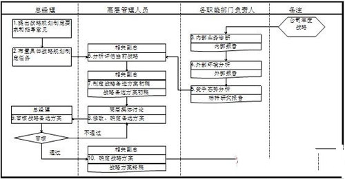 工程机械代理商战略管理分析