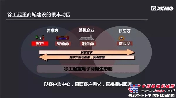 徐工电商平台，开启工程机械互联网+运营新模式