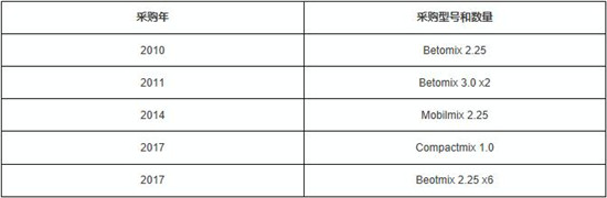 利勃海尔搅拌站与广西正吉的合作小记 