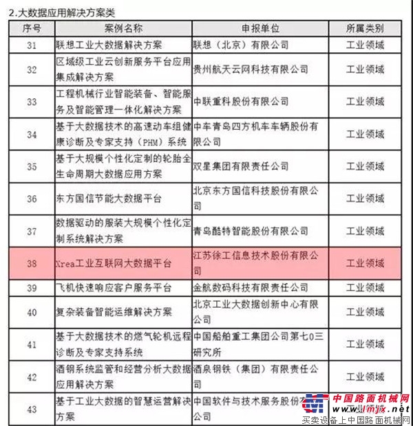 工业生态构建者！徐工Xrea工业互联网再获殊荣！